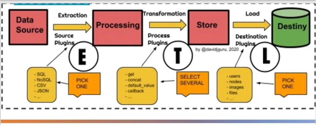 Process Diagram